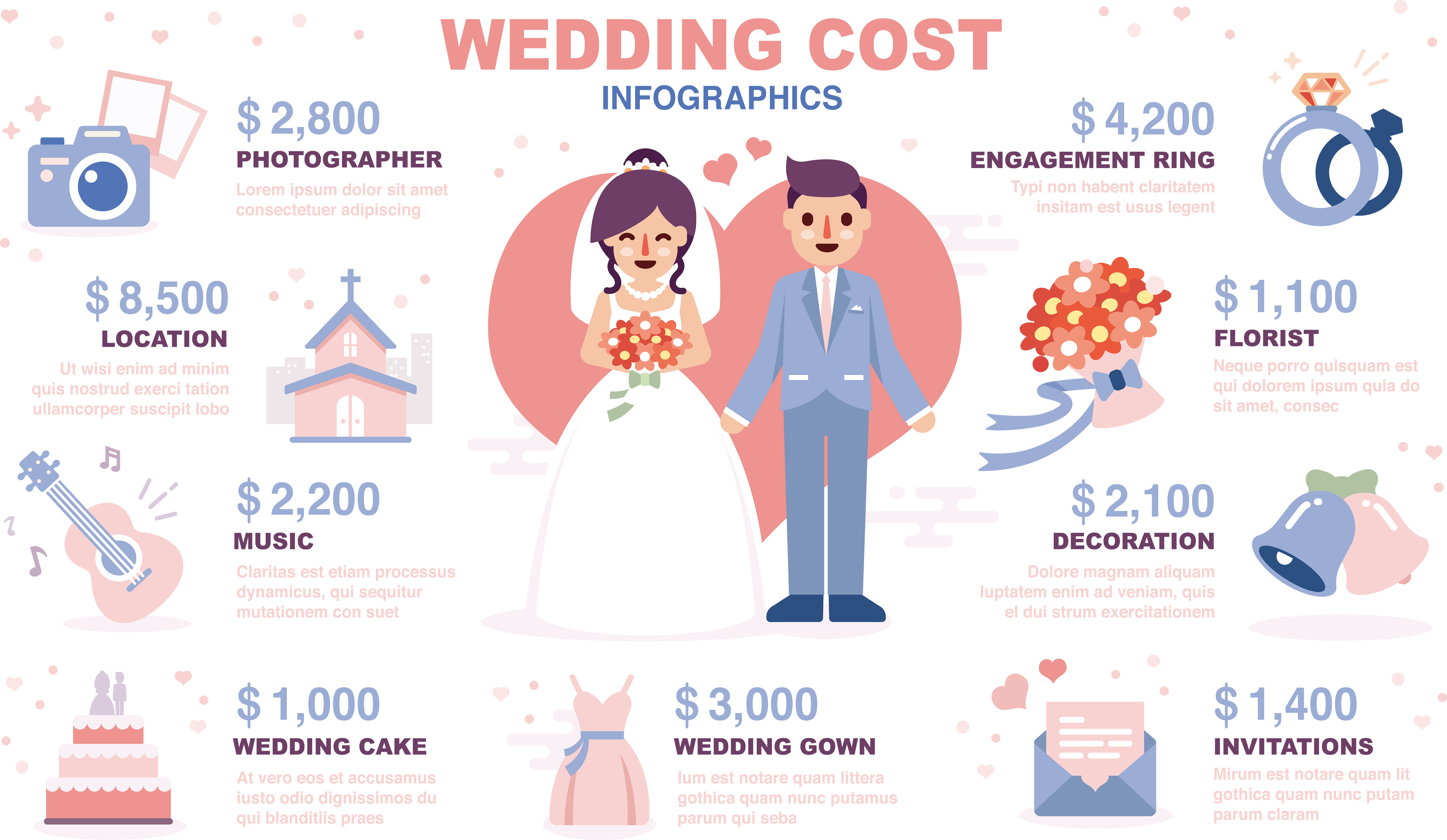 結婚式の費用はいくらかかるの 相場を知って備えよう 楽婚の花嫁サロン