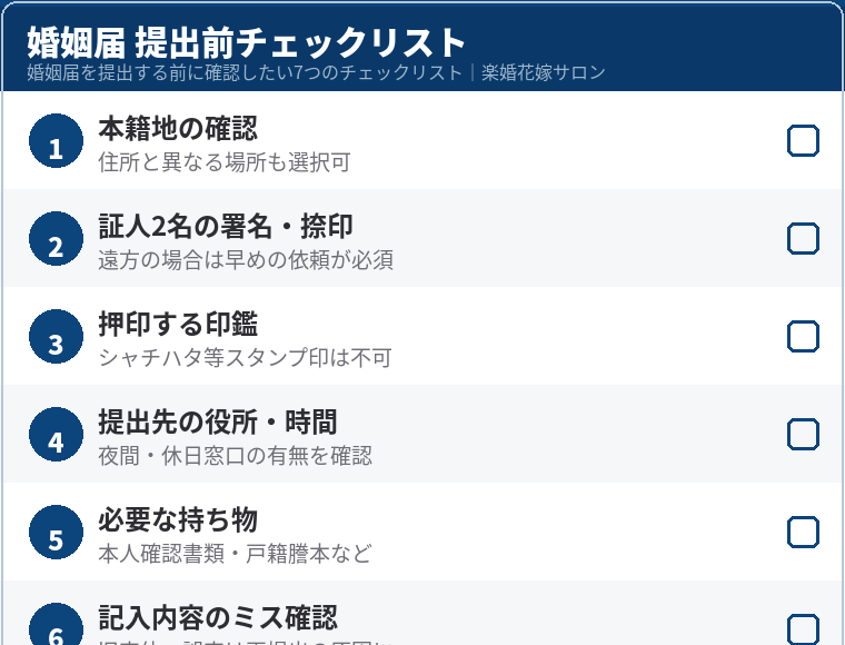 No3_楽婚花嫁サロン_チェックリスト早見表
