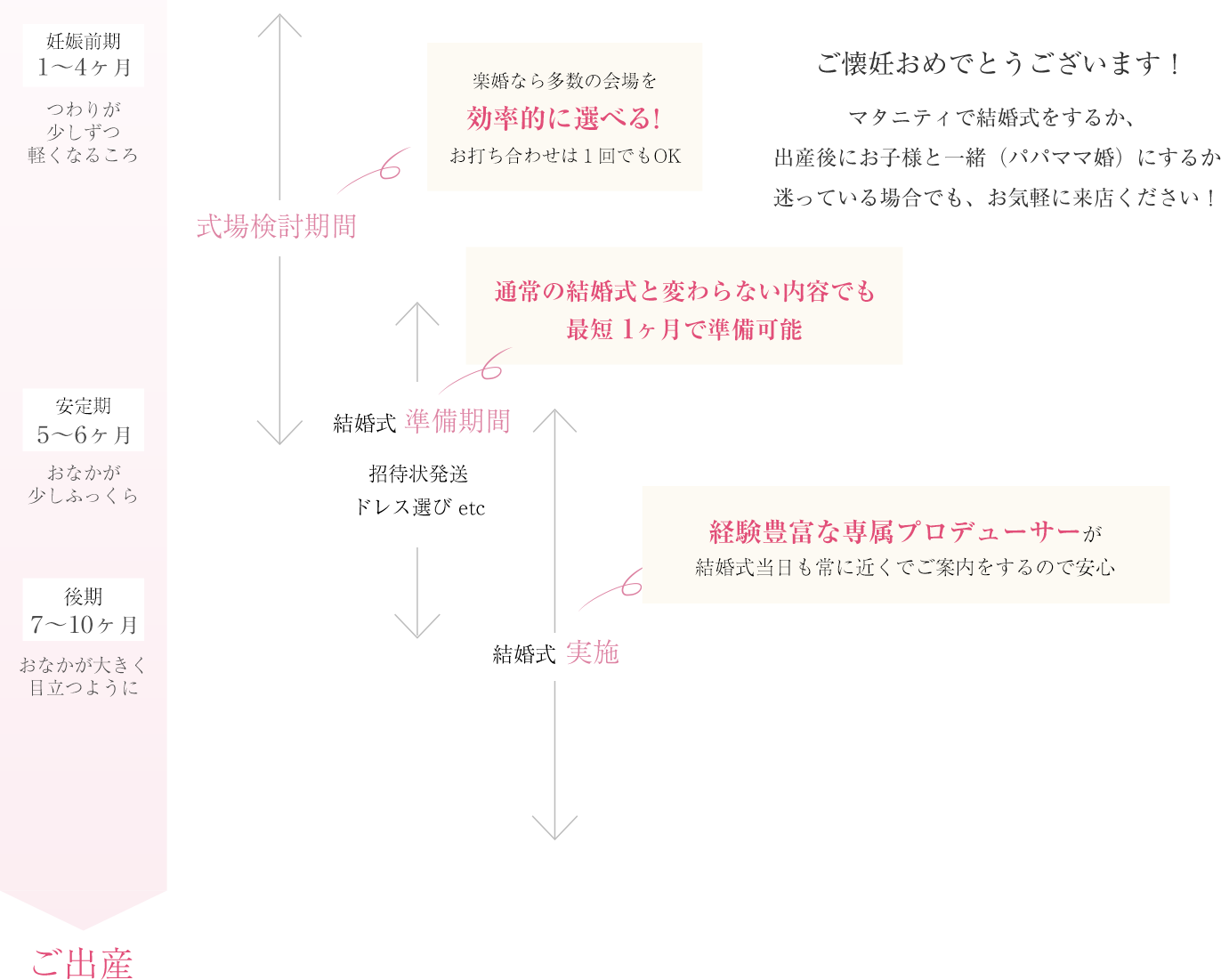 スケジュール